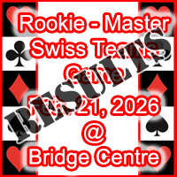 Unit 390 Rookie Master Game Final Results 2026